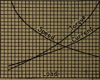 An illustration from Practical applied electricity; a book in plain English, for the practical man. Theory, practical applications and examples (1911)