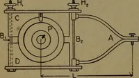 An illustration from Practical applied electricity; a book in plain English, for the practical man. Theory, practical applications and examples (1911)