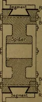 An illustration from Practical applied electricity; a book in plain English, for the practical man. Theory, practical applications and examples (1911)