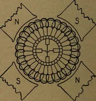 An illustration from Practical applied electricity; a book in plain English, for the practical man. Theory, practical applications and examples (1911)