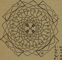 An illustration from Practical applied electricity; a book in plain English, for the practical man. Theory, practical applications and examples (1911)