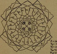 An illustration from Practical applied electricity; a book in plain English, for the practical man. Theory, practical applications and examples (1911)