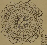 An illustration from Practical applied electricity; a book in plain English, for the practical man. Theory, practical applications and examples (1911)