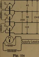 An illustration from Practical applied electricity; a book in plain English, for the practical man. Theory, practical applications and examples (1911)