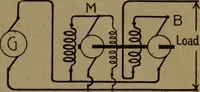 An illustration from Practical applied electricity; a book in plain English, for the practical man. Theory, practical applications and examples (1911)