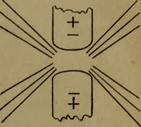 An illustration from Practical applied electricity; a book in plain English, for the practical man. Theory, practical applications and examples (1911)