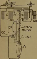 An illustration from Practical applied electricity; a book in plain English, for the practical man. Theory, practical applications and examples (1911)