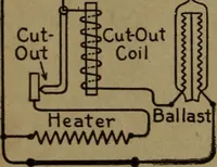 An illustration from Practical applied electricity; a book in plain English, for the practical man. Theory, practical applications and examples (1911)
