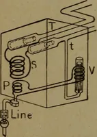 An illustration from Practical applied electricity; a book in plain English, for the practical man. Theory, practical applications and examples (1911)
