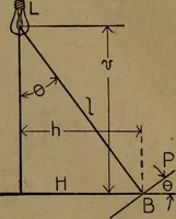 An illustration from Practical applied electricity; a book in plain English, for the practical man. Theory, practical applications and examples (1911)