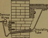 An illustration from Practical applied electricity; a book in plain English, for the practical man. Theory, practical applications and examples (1911)