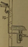 An illustration from Practical applied electricity; a book in plain English, for the practical man. Theory, practical applications and examples (1911)
