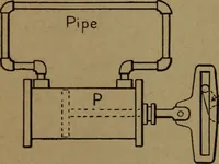 An illustration from Practical applied electricity; a book in plain English, for the practical man. Theory, practical applications and examples (1911)