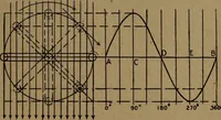 An illustration from Practical applied electricity; a book in plain English, for the practical man. Theory, practical applications and examples (1911)