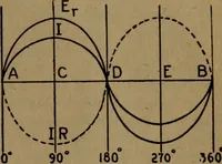 An illustration from Practical applied electricity; a book in plain English, for the practical man. Theory, practical applications and examples (1911)