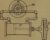 An illustration from Practical applied electricity; a book in plain English, for the practical man. Theory, practical applications and examples (1911)