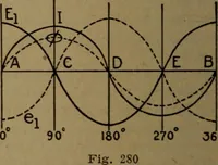 An illustration from Practical applied electricity; a book in plain English, for the practical man. Theory, practical applications and examples (1911)