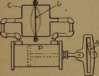 An illustration from Practical applied electricity; a book in plain English, for the practical man. Theory, practical applications and examples (1911)