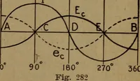 An illustration from Practical applied electricity; a book in plain English, for the practical man. Theory, practical applications and examples (1911)