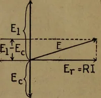 An illustration from Practical applied electricity; a book in plain English, for the practical man. Theory, practical applications and examples (1911)