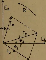 An illustration from Practical applied electricity; a book in plain English, for the practical man. Theory, practical applications and examples (1911)