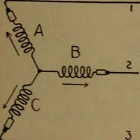 An illustration from Practical applied electricity; a book in plain English, for the practical man. Theory, practical applications and examples (1911)