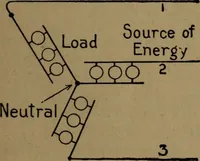 An illustration from Practical applied electricity; a book in plain English, for the practical man. Theory, practical applications and examples (1911)