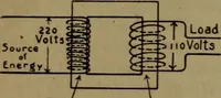 An illustration from Practical applied electricity; a book in plain English, for the practical man. Theory, practical applications and examples (1911)