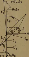 An illustration from Practical applied electricity; a book in plain English, for the practical man. Theory, practical applications and examples (1911)