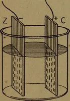 An illustration from Practical applied electricity; a book in plain English, for the practical man. Theory, practical applications and examples (1911)