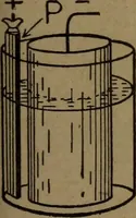 An illustration from Practical applied electricity; a book in plain English, for the practical man. Theory, practical applications and examples (1911)