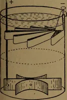 An illustration from Practical applied electricity; a book in plain English, for the practical man. Theory, practical applications and examples (1911)