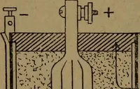 An illustration from Practical applied electricity; a book in plain English, for the practical man. Theory, practical applications and examples (1911)