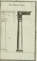 An illustration from Practical architecture, or, A sure guide to the true working according to the rules of that science : representing the five orders, with their several doors & windows, taken from Inigo Jones & other celebrated architects : to each plate tables containing the exact proportions of the several parts are likewise fitted : very usefull to all true lovers of architecture but particularly so to those who are engaged in ye noble art of building (1724)