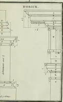 An illustration from Practical architecture, or, A sure guide to the true working according to the rules of that science : representing the five orders, with their several doors & windows, taken from Inigo Jones & other celebrated architects : to each plate tables containing the exact proportions of the several parts are likewise fitted : very usefull to all true lovers of architecture but particularly so to those who are engaged in ye noble art of building (1724)