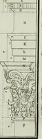 An illustration from Practical architecture, or, A sure guide to the true working according to the rules of that science : representing the five orders, with their several doors & windows, taken from Inigo Jones & other celebrated architects : to each plate tables containing the exact proportions of the several parts are likewise fitted : very usefull to all true lovers of architecture but particularly so to those who are engaged in ye noble art of building (1724)