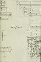 An illustration from Practical architecture, or, A sure guide to the true working according to the rules of that science : representing the five orders, with their several doors & windows, taken from Inigo Jones & other celebrated architects : to each plate tables containing the exact proportions of the several parts are likewise fitted : very usefull to all true lovers of architecture but particularly so to those who are engaged in ye noble art of building (1724)