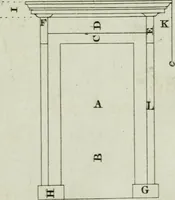 An illustration from Practical architecture, or, A sure guide to the true working according to the rules of that science : representing the five orders, with their several doors & windows, taken from Inigo Jones & other celebrated architects : to each plate tables containing the exact proportions of the several parts are likewise fitted : very usefull to all true lovers of architecture but particularly so to those who are engaged in ye noble art of building (1724)