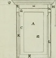 An illustration from Practical architecture, or, A sure guide to the true working according to the rules of that science : representing the five orders, with their several doors & windows, taken from Inigo Jones & other celebrated architects : to each plate tables containing the exact proportions of the several parts are likewise fitted : very usefull to all true lovers of architecture but particularly so to those who are engaged in ye noble art of building (1724)