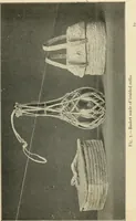 An illustration from Practical and artistic basketry (1904)