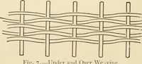 An illustration from Practical and artistic basketry (1904)