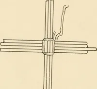 An illustration from Practical and artistic basketry (1904)