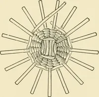 An illustration from Practical and artistic basketry (1904)
