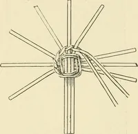 An illustration from Practical and artistic basketry (1904)