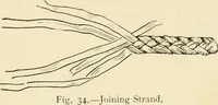 Picture 31 of 96 from Practical and artistic basketry (1904), leaf 66