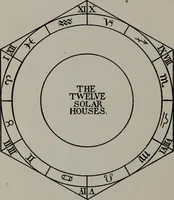 Picture 21 of 101 from Practical astrology : a simple method of casting horoscopes : and language of the stars easily comprehended (1901), leaf 101