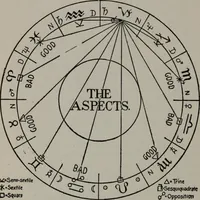 Picture 22 of 101 from Practical astrology : a simple method of casting horoscopes : and language of the stars easily comprehended (1901), leaf 125