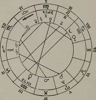 Picture 25 of 101 from Practical astrology : a simple method of casting horoscopes : and language of the stars easily comprehended (1901), leaf 161
