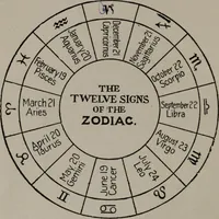 Picture 3 of 101 from Practical astrology : a simple method of casting horoscopes : and language of the stars easily comprehended (1901), leaf 23