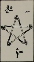Picture 58 of 101 from Practical astrology : a simple method of casting horoscopes : and language of the stars easily comprehended (1901), leaf 235